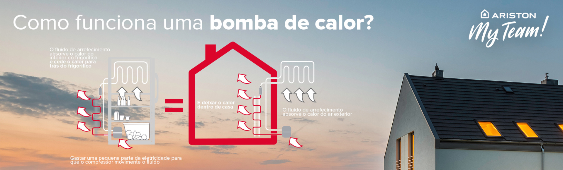 COMO FUNCIONA UMA BOMBA DE CALOR?